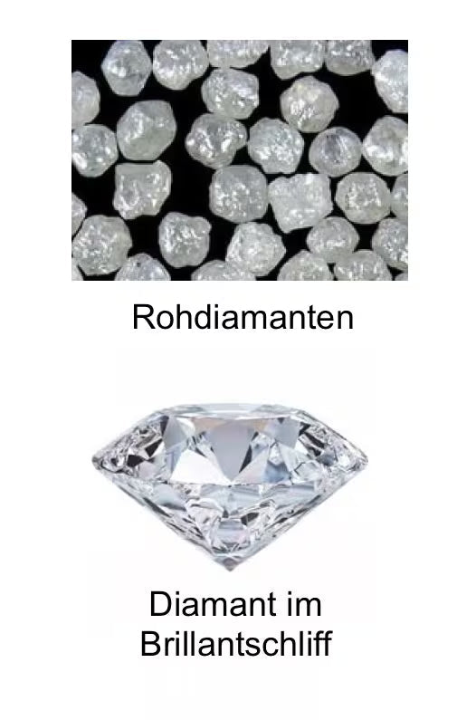 Was ist der Unterschied zwischen Diamant und Brillant? - BREEDIA