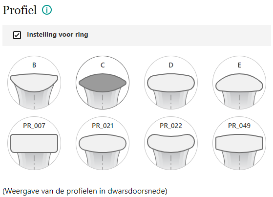 Kiesen van het ringprofiel
